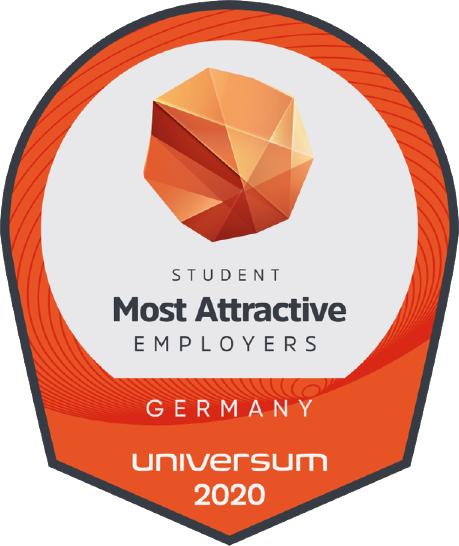 World's most attractive employers